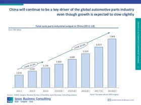 Crecimiento esperado China
