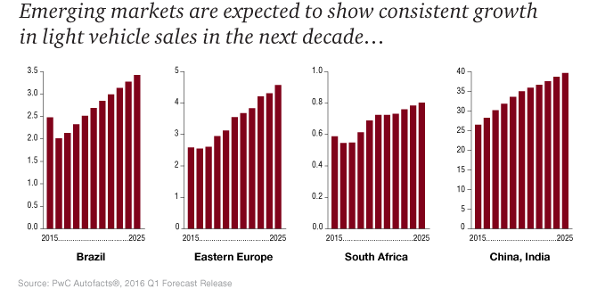 Crecimiento esperado Mercados Emergentes
