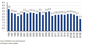 Tiempos de Exposicion