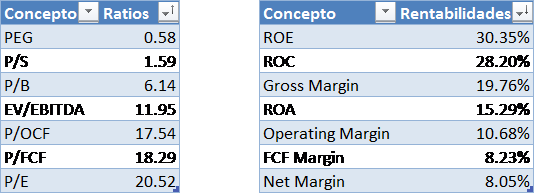 Tabla Datos Adicionales