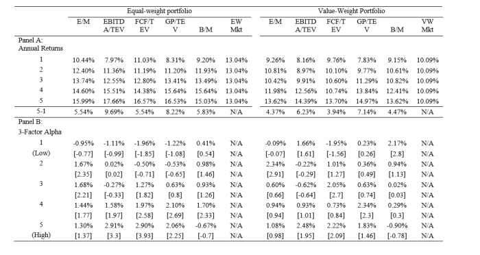 Tabla Resultados