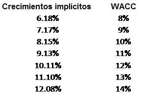 Crecimientos implícitos