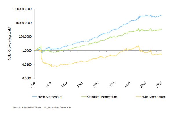 Research Affiliates Performance Types Performance