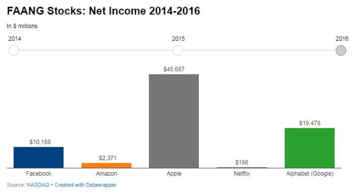 Net Income