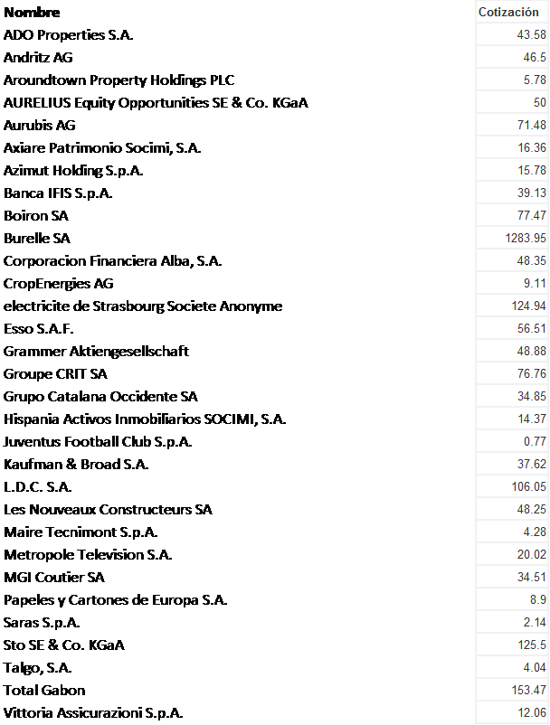 Tabla Bactest Europa
