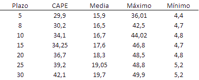 Tabla Plazos 5-30 CAPE