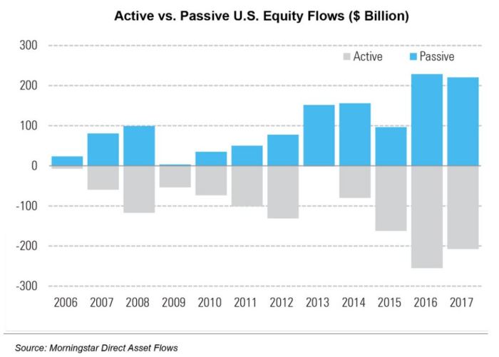 Active vs Passive 2