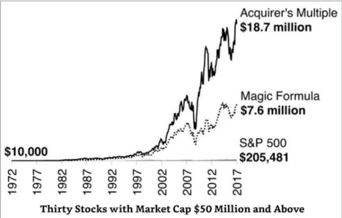 AM vs MF vs S&amp;P