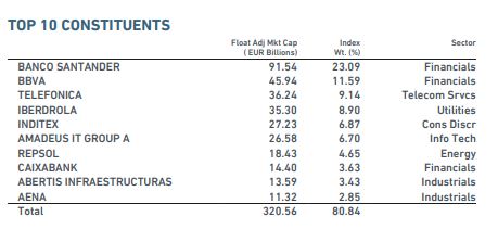 Msci Spain