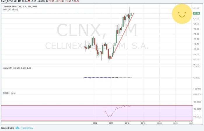 CLNX 7-04-2018 2