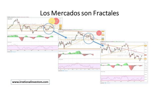 Los Mercados son Fractales Imagen