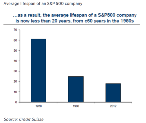 Consolidation and survivorship ratio