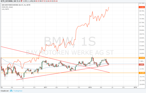 BMW vs LEAR 08-06-2018