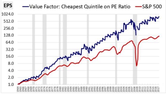 Factors from Scratch