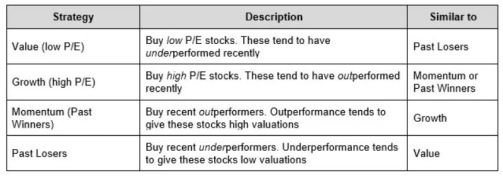 The Future of Factor