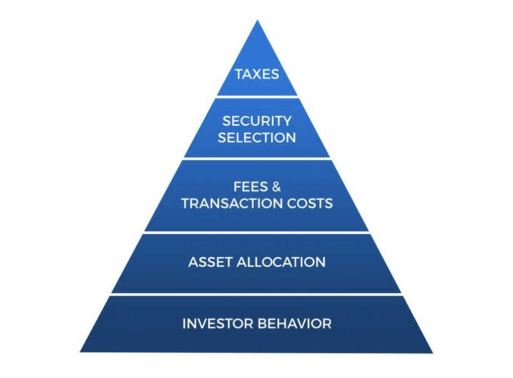 The Psychology of Money