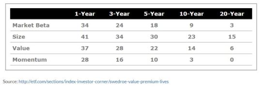 Considerations in Momentum Investing