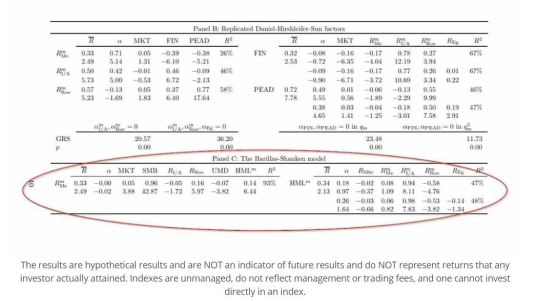Factor Investing Insights