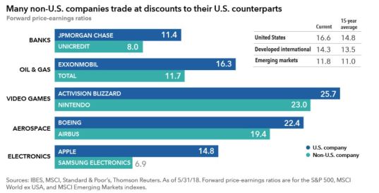 Global Equity Outlook