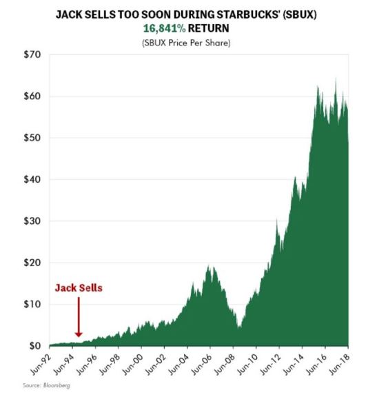 Jack Laporte´s Biggest