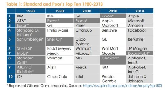 The Financial Case for Fossil Fuel