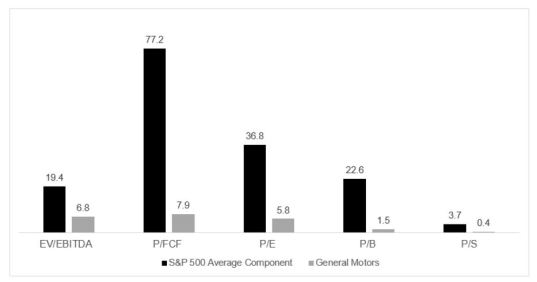 What do ratios tell you