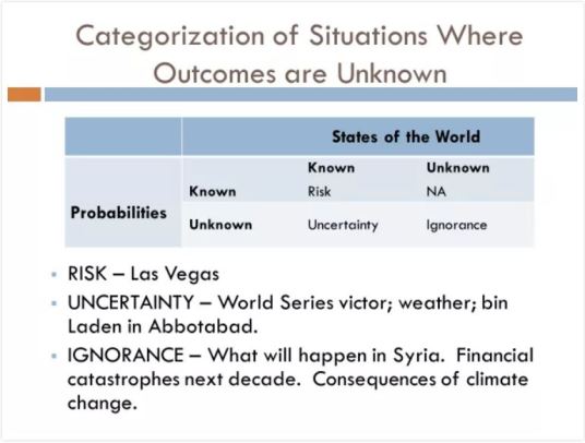 Risk, Uncertainty