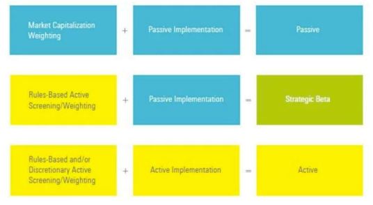 Smart Beta is officially