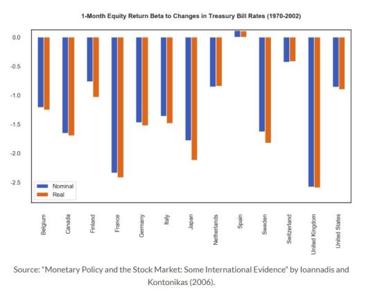 Timing Equity