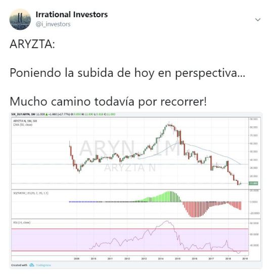 Aryzta